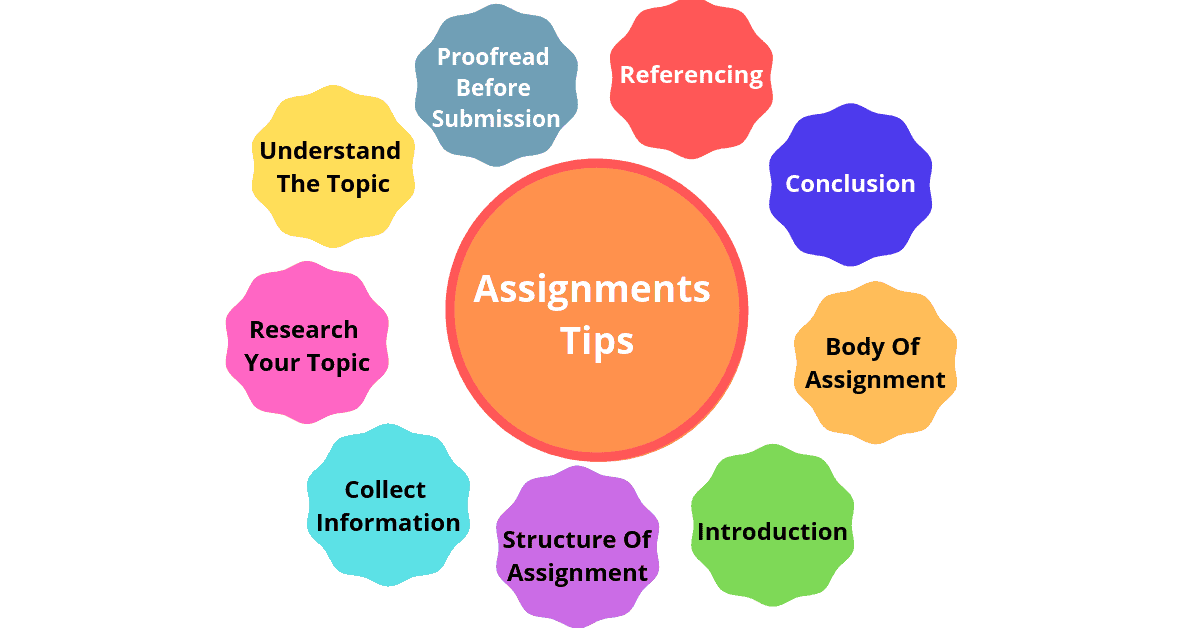 types of assignments given